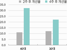 그래프이미지