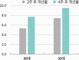 그래프이미지