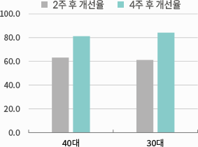 그래프이미지